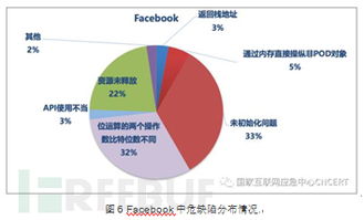 國(guó)外知名互聯(lián)網(wǎng)公司開源軟件代碼安全缺陷分析報(bào)告