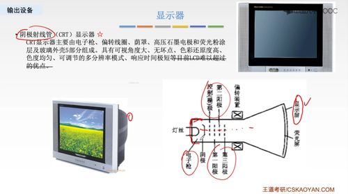 計(jì)算機(jī)組成原理 輸入輸出設(shè)備、I/O系統(tǒng)與計(jì)算機(jī)軟硬件協(xié)同